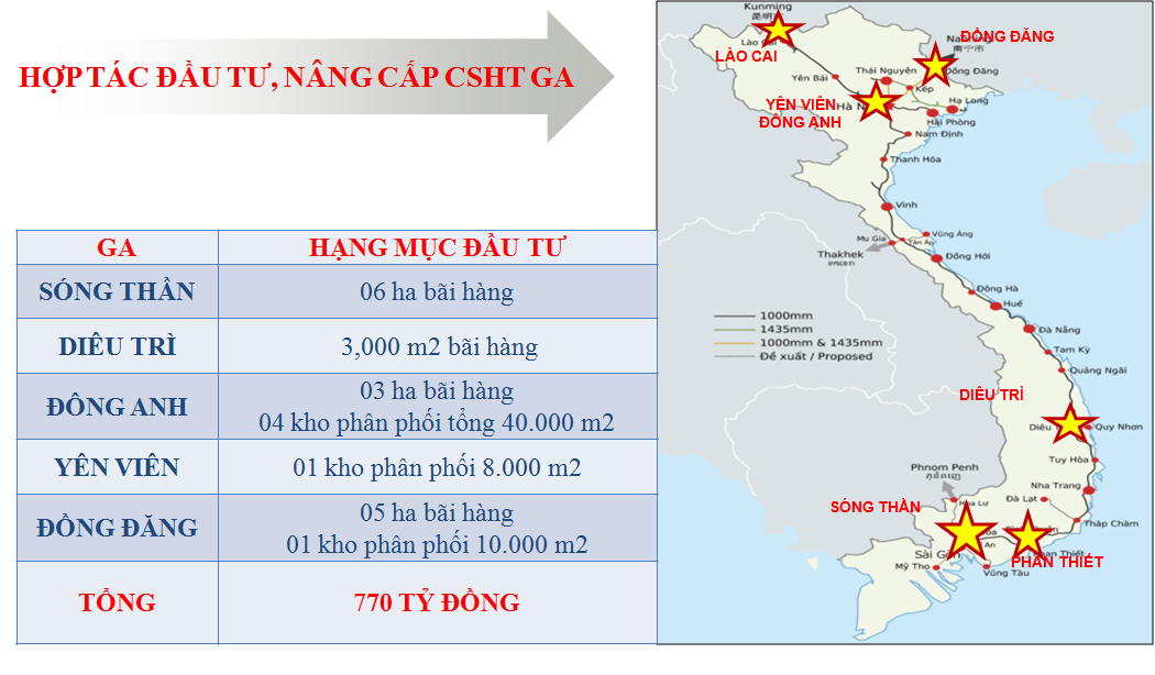 Quy mô của tuyến đường tàu chuyên chở container lạnh đầu tiên tại Việt Nam. 